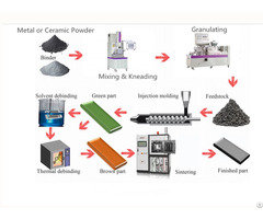 Laboratory Ceramic Powder Pelletizing Equipment