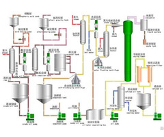 Cooking Vegetable Edible Oil Refinery Machine