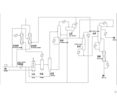 Acetic Acid Plant