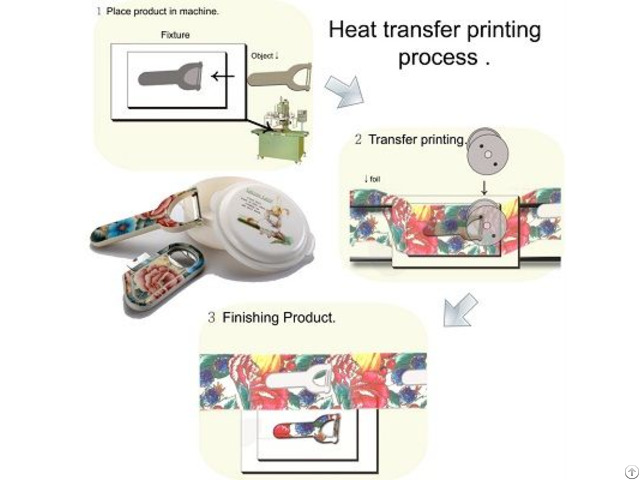 Heat Transfer Printing Film