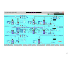 Distributed Control System