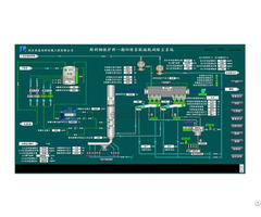 Programmable Logic Controller Panel