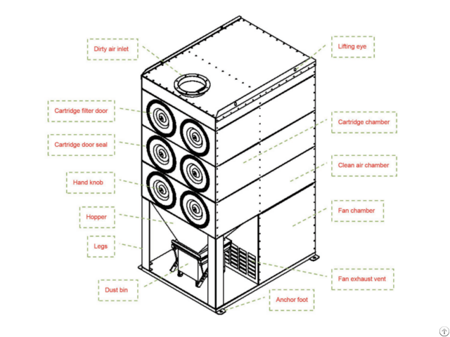 Resistance Hls High Temperature Oil Filter Cartridge For Dust Collector