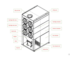 Resistance Hls High Temperature Oil Filter Cartridge For Dust Collector