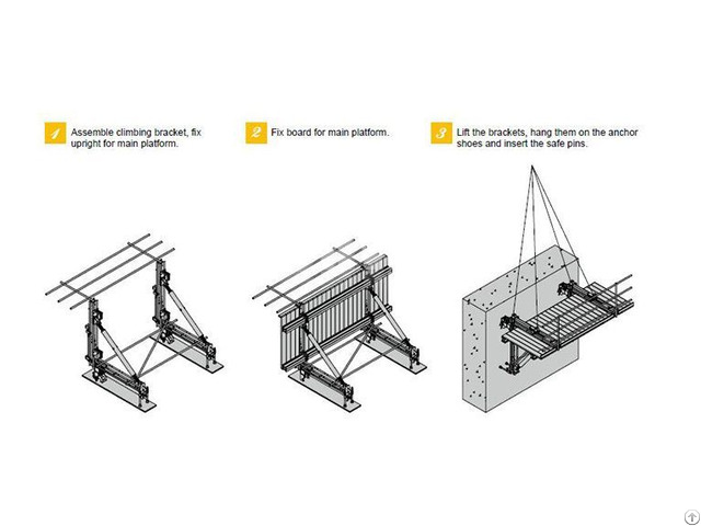 Self Climbing Formwork