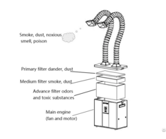 High Efficiency Pa 2400sa X Welding Fume Extractor Dustcollector