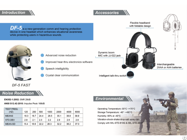 Tactical Anti Noise Military Headset Pick Up With Ptt And Radio