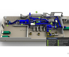 Analyze The Unique Advantages Of Exhaust Gas Biological Treatment Technology