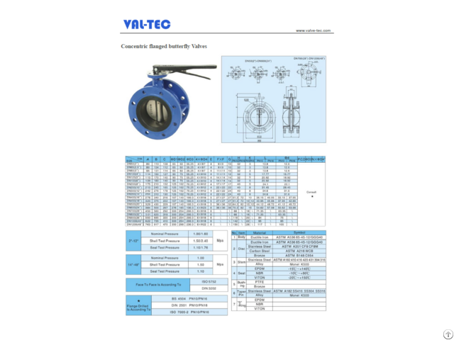 Concentric Flanged Butterfly Valves