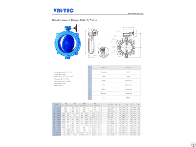 Double Eccentric Flange Butterfly Valves