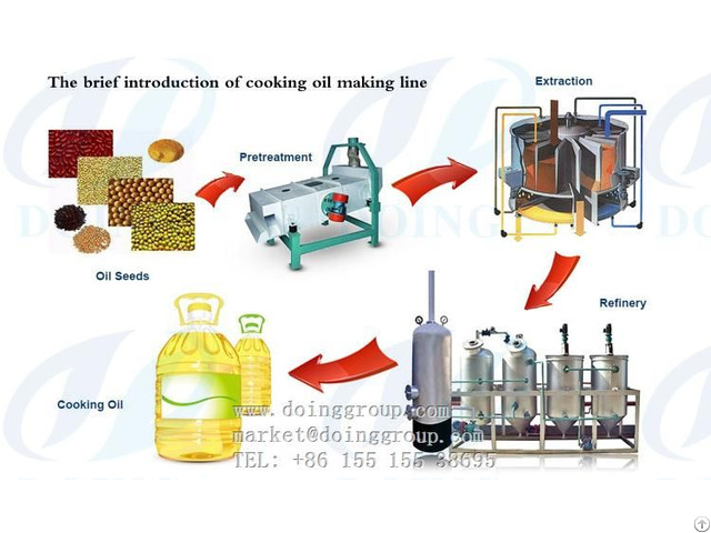 Edible Oil Refining Process Machine