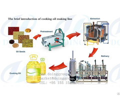 Edible Oil Refining Process Machine