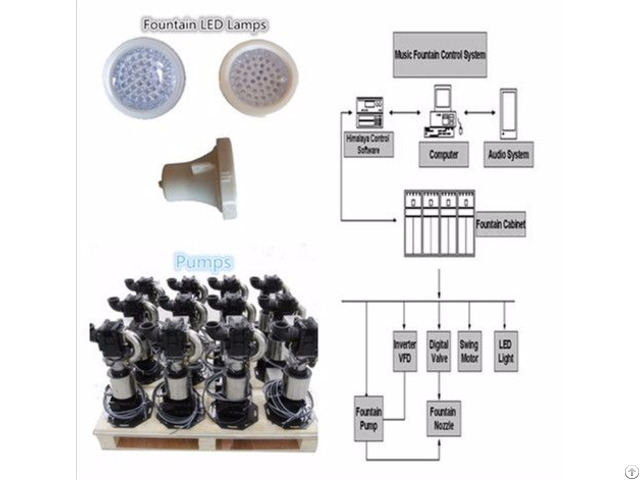 Music Fountain Components