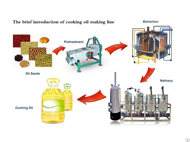 Stainless Steel Cooking Oil Machinery