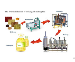 Stainless Steel Cooking Oil Machinery