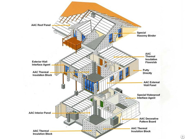 Alc Aac Panel
