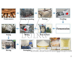 High Quailty And Professional Garri Making Machine In Cassava Production Line