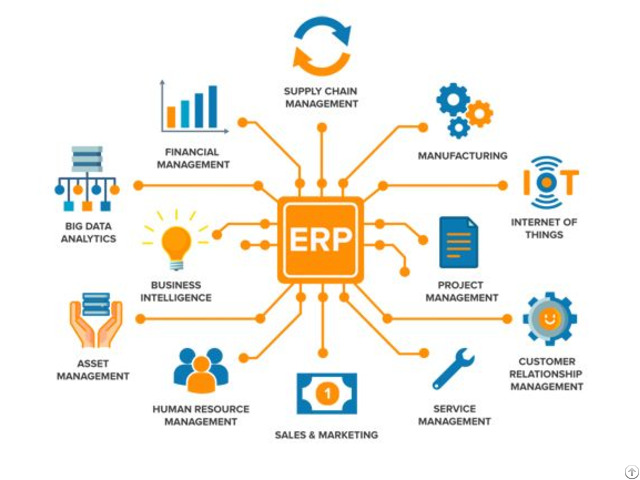 Business Management Software Erp For Manufacturing Companies