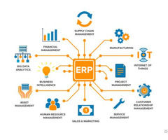 Business Management Software Erp For Manufacturing Companies