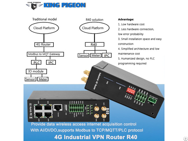 R40 Industrial Wifi Openvpn Router With I O