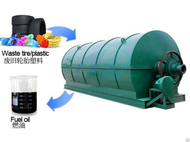 Waste Tyre Recycling Plant