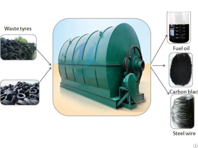 Waste Rubber Tyre Recycling Plant In India