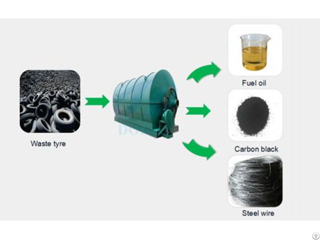 Waste Tyre Oil Plant