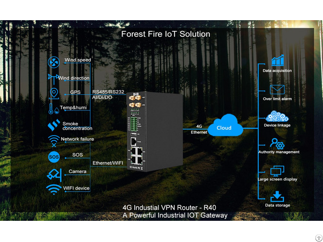 R40 Industrial Modbus Mqtt Router For Forest Fire Iot Solution