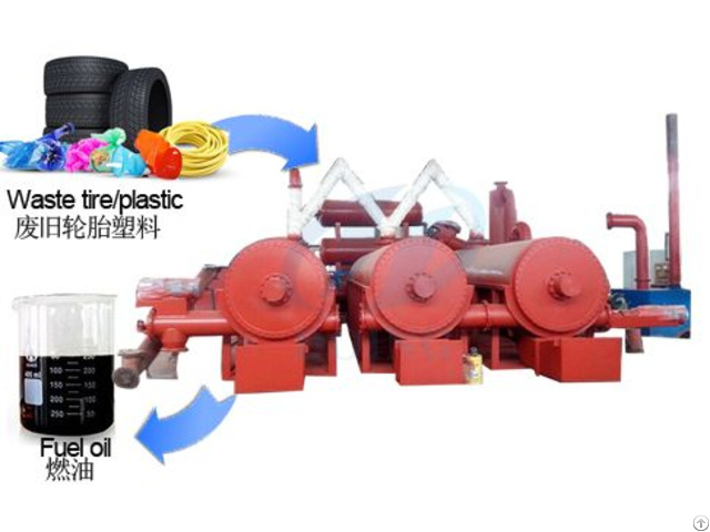 Continuous Waste Process Pyrolysis Plant