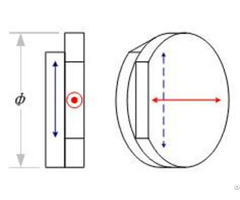 Waveplate Achromatic And Dual Wavelength