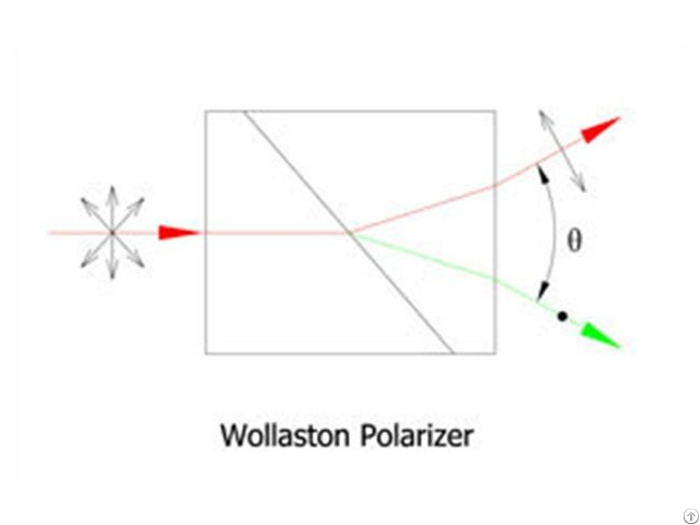 Wollaston Polarizer