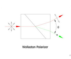 Wollaston Polarizer