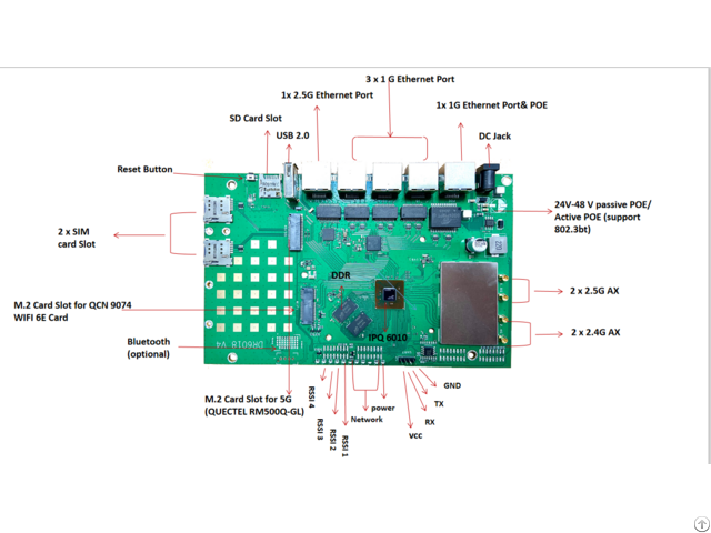 Dr6018 V4 802 11ax Industrial Router Board