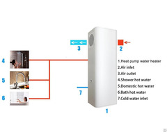 All In One Heat Pump Side Discharge