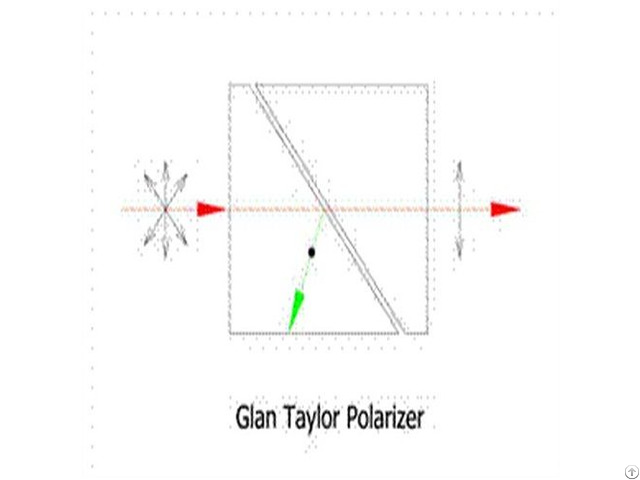 Glan Taylor Polarizer