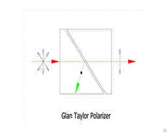 Glan Taylor Polarizer