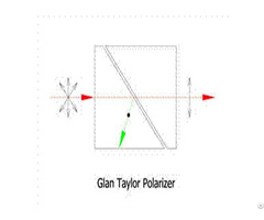 Glan Taylor Polarizer