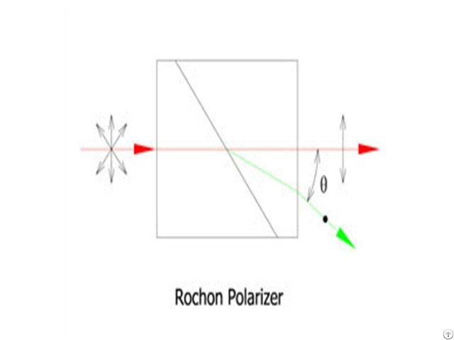 Rochon Polarizer