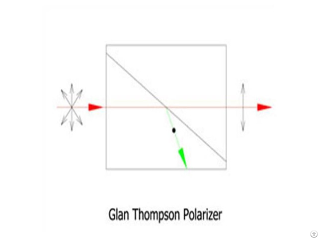 Thompson Polarizer