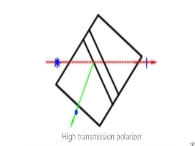 High Transmssion Polarizer