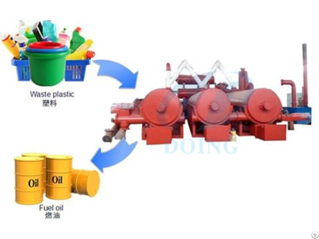 Continuous Waste Plastic Pyrolysis Plant