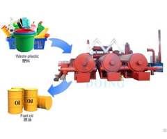 Continuous Waste Plastic Pyrolysis Plant