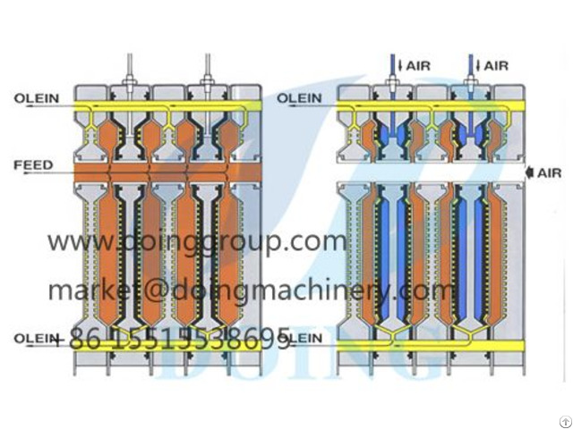 Vertical Leaf Filter Working Process