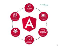 Outsource Angularjs Web Development In Jacksonville