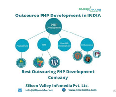 Outsource Php Development In India