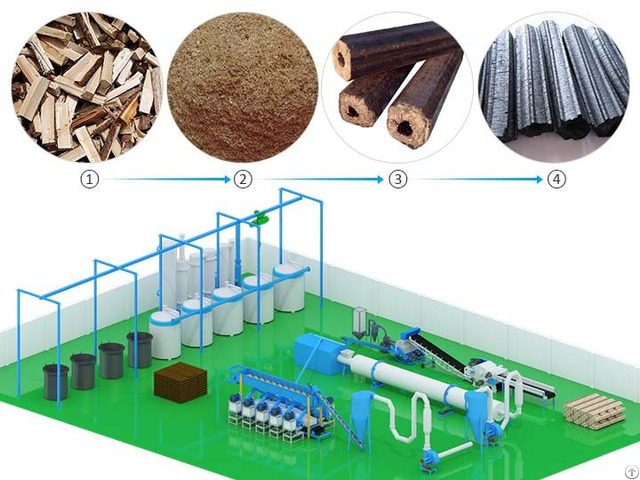 How To Industrially Produce Charcoal