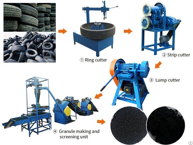 Waste Tire Recycling Plant