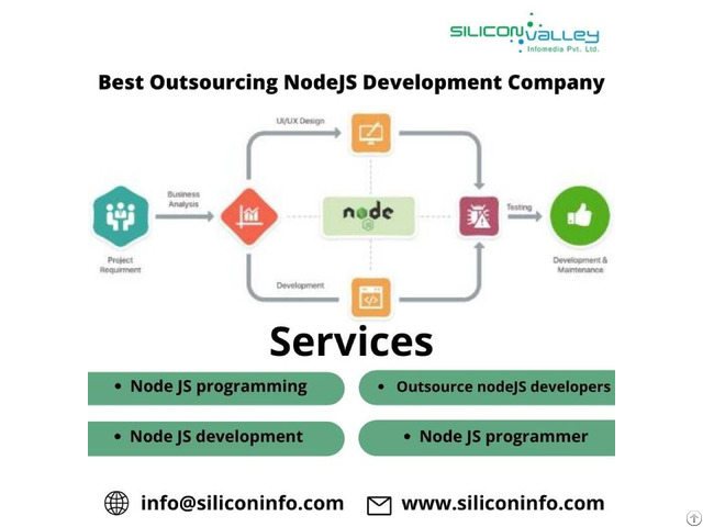 Outsource Node Js Development In India