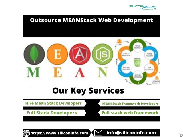 Outsource Meanstack Web Development In India