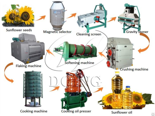 Good Feedback Best Quality Sunflower Seed Oil Machines Processing Production Line